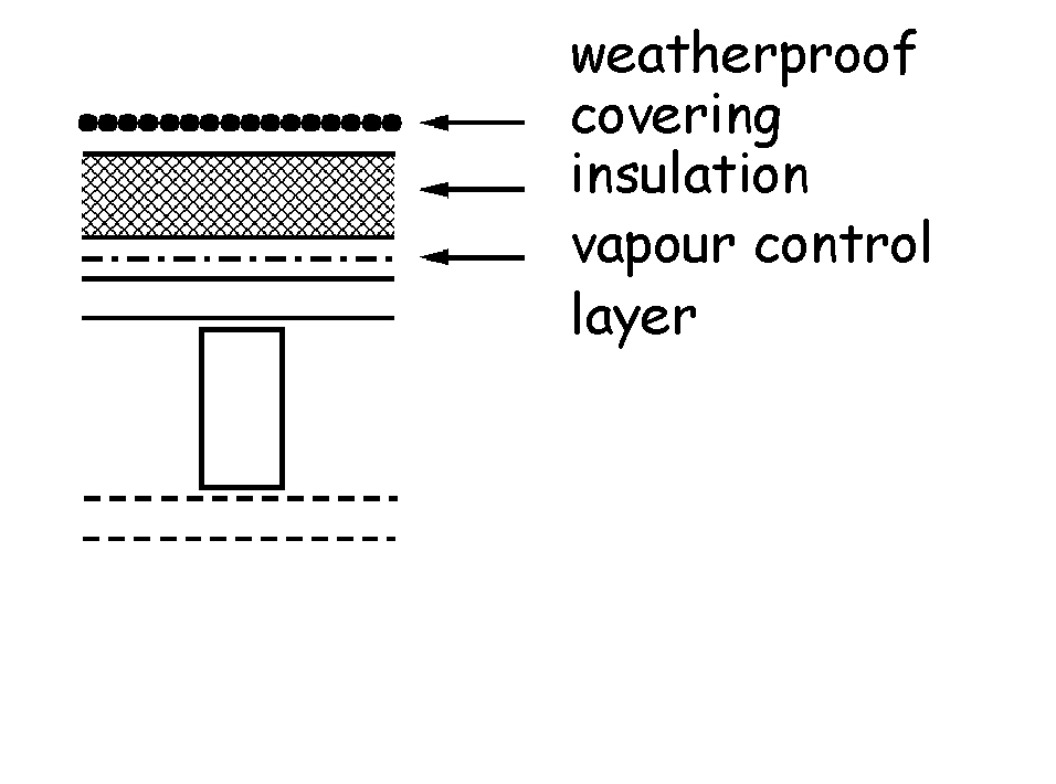 Roof constructions - Type C