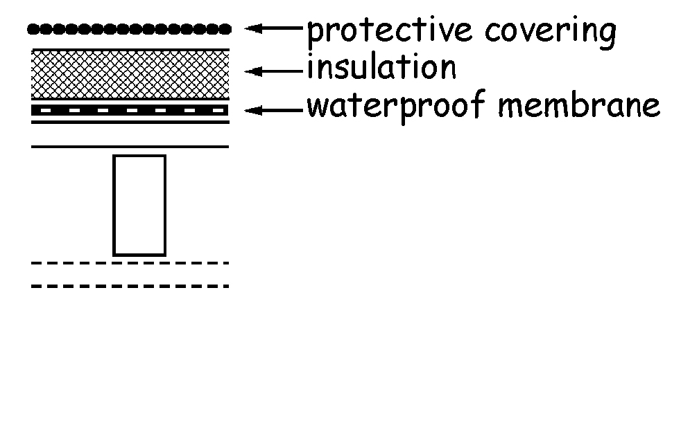 Roof constructions - Type D