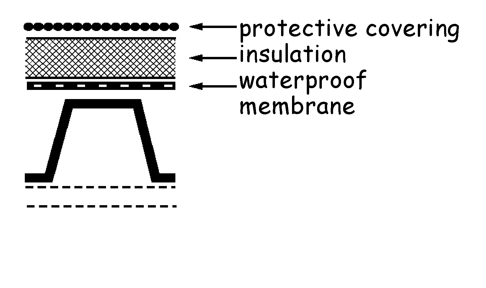 Roof constructions - Type F