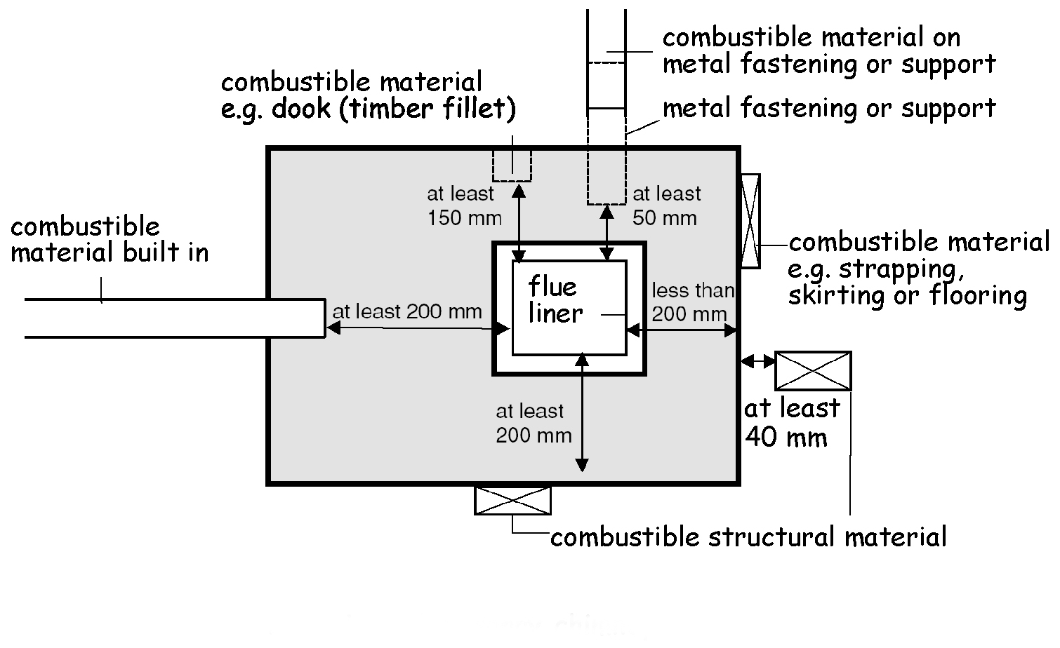 Plan view of masonry chimney