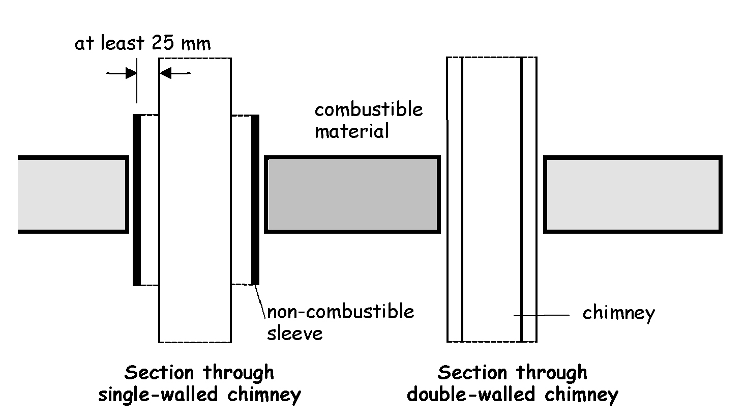Section through single-walled chimney (vertical)