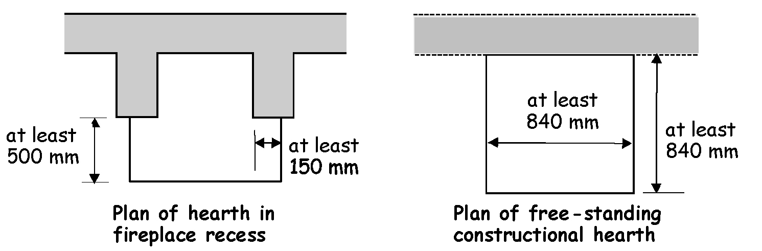 Hearth construction