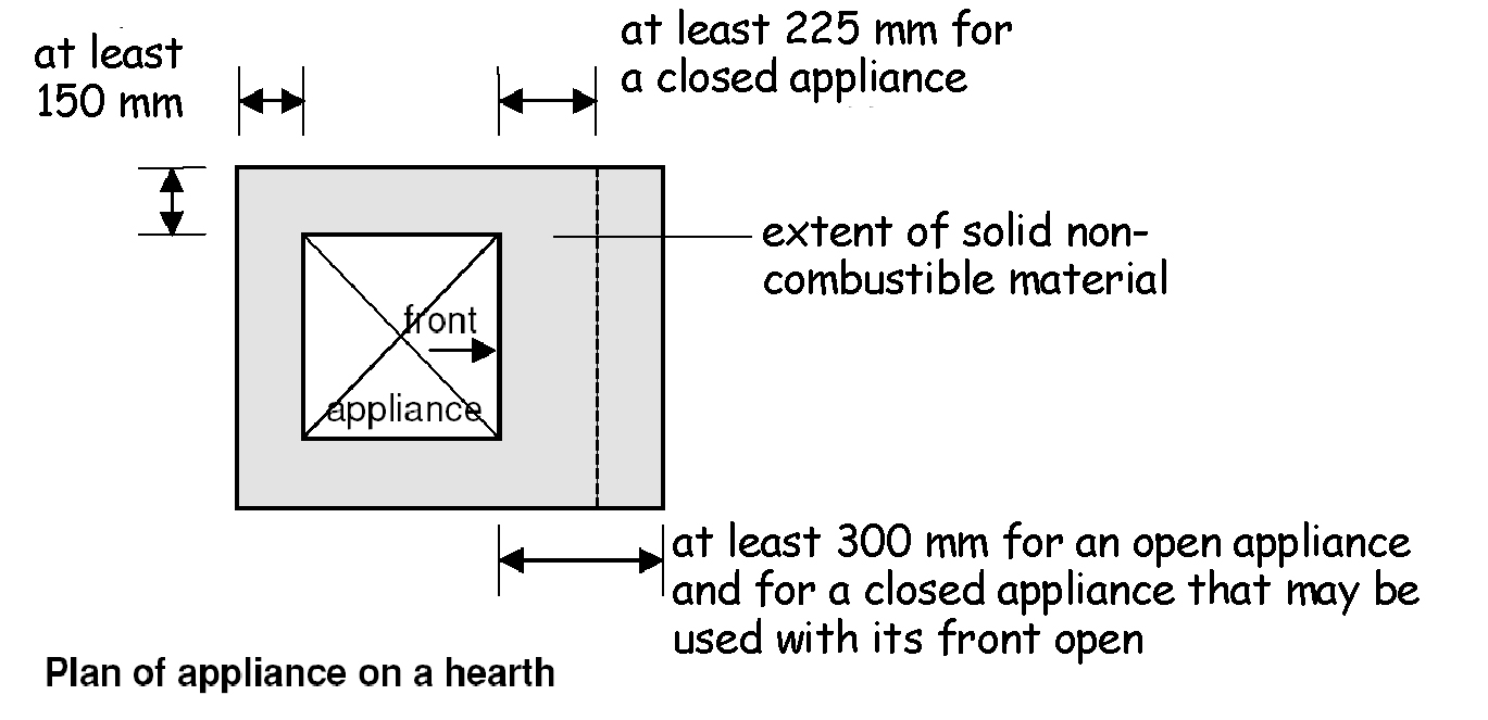 Appliance location
