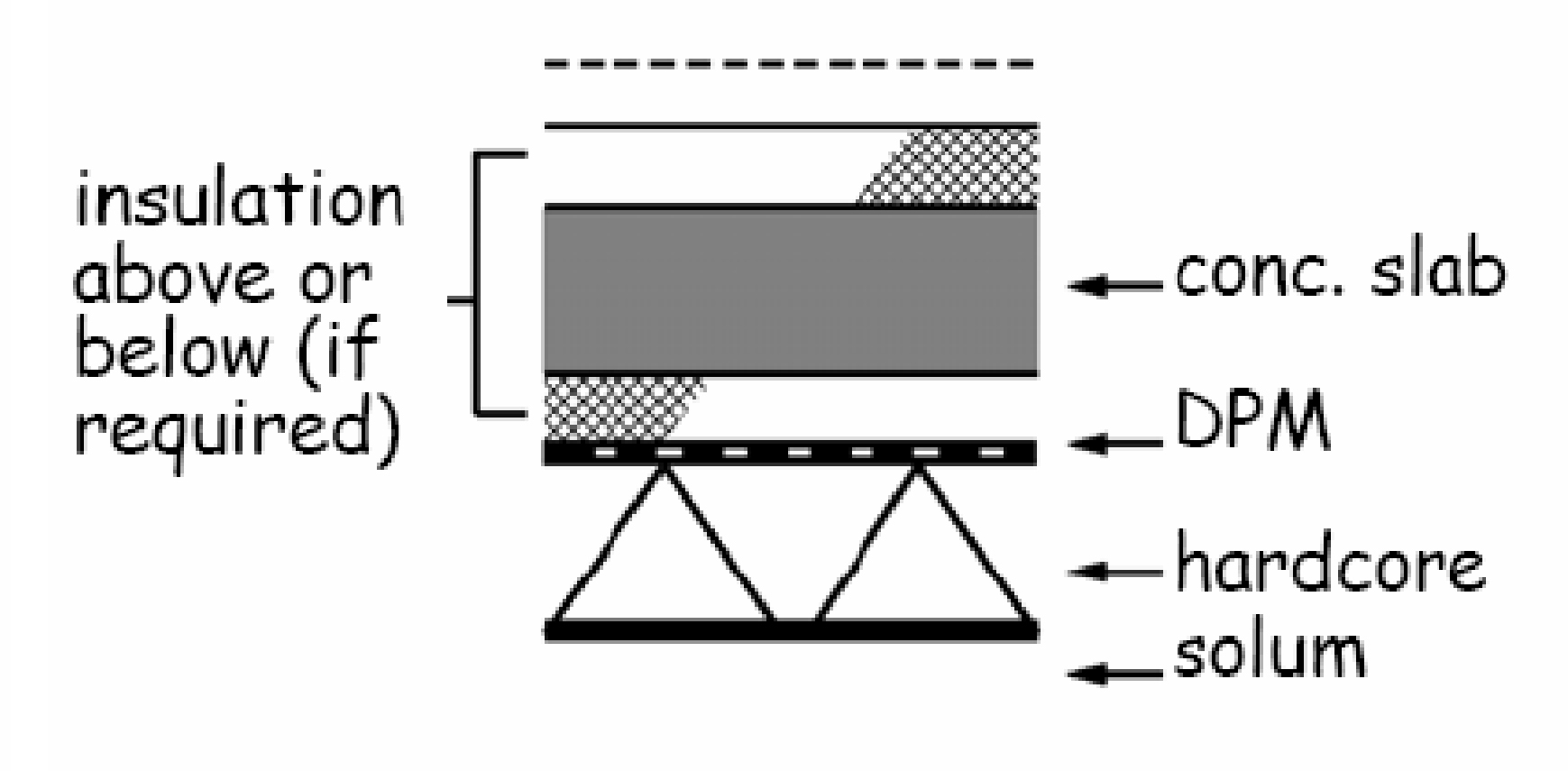 Ground supported concrete floors 2
