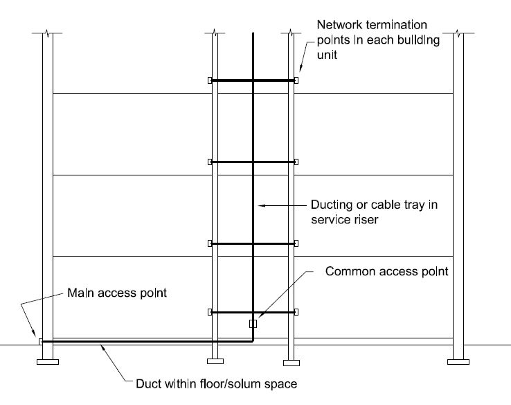 Typical in-building infrastructure for multi-occupancy buildings