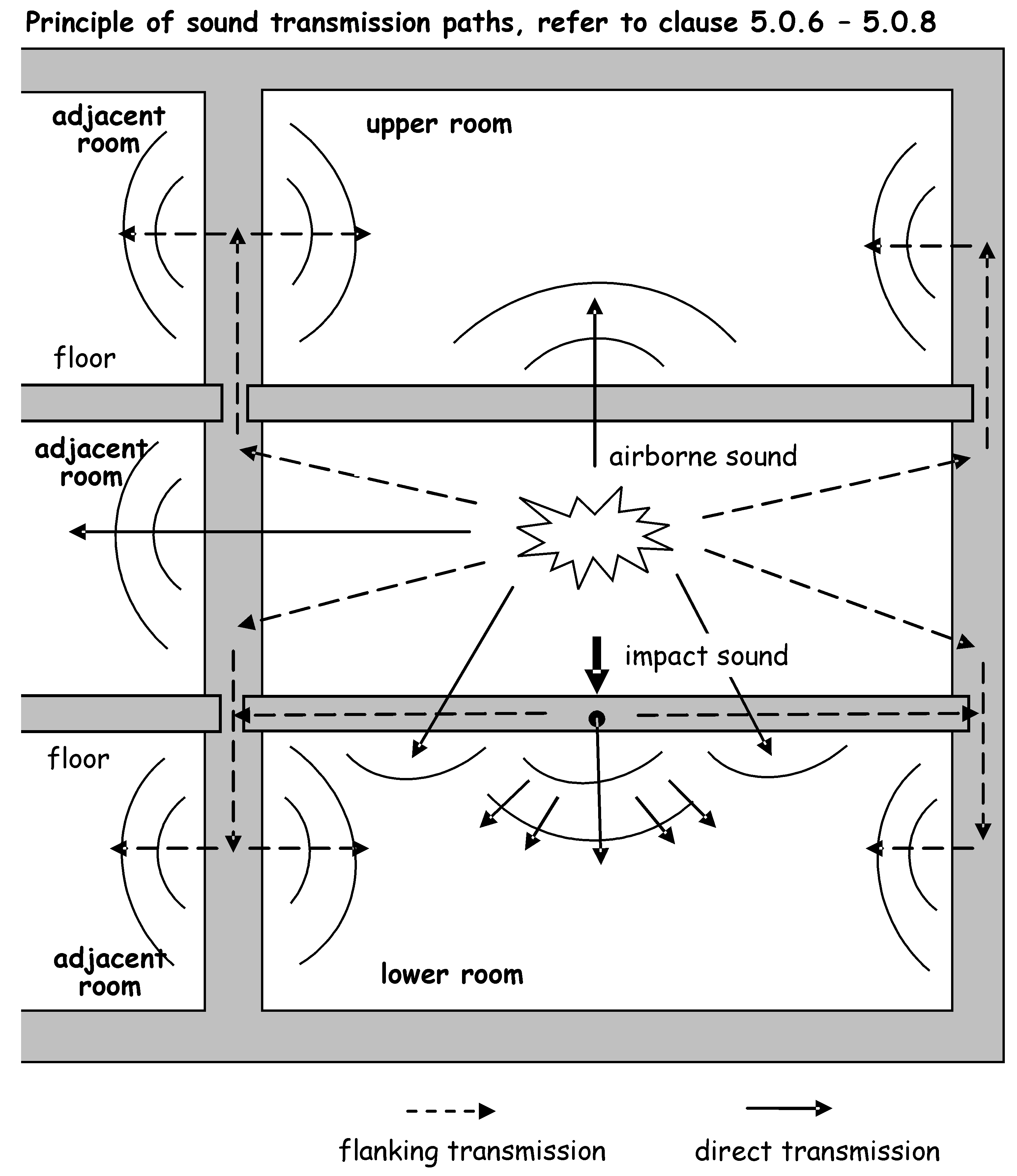 principle of sound transmission paths