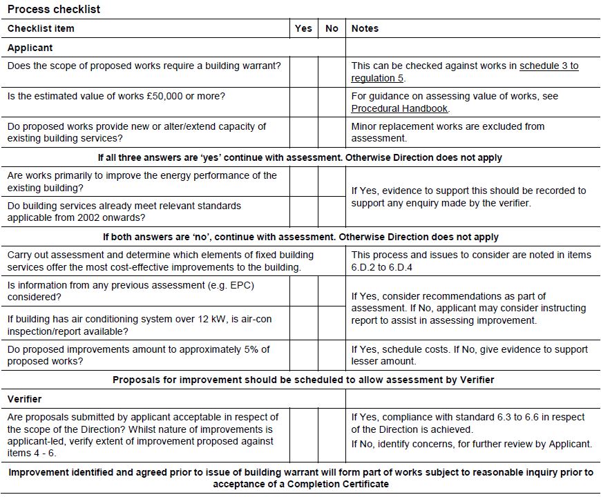 Table 6.13 Process checklist