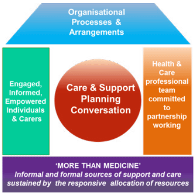 House of Care
