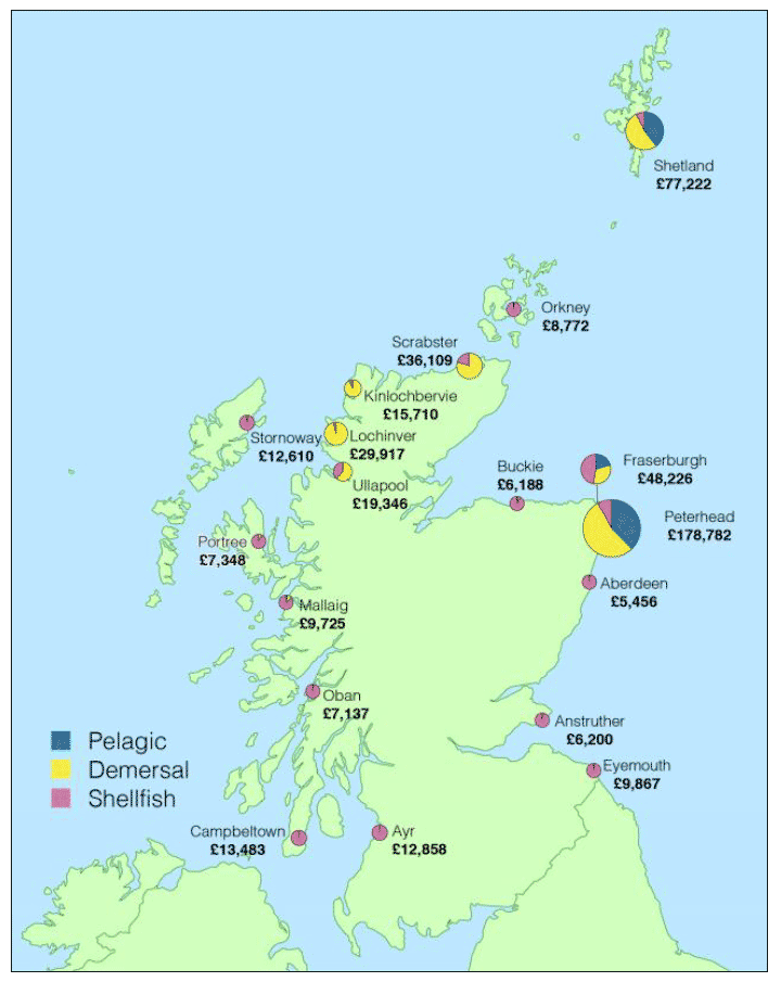 Figure 22 Value of landings into Scotland in 2017 by all vessels by district Figure 22 Value of landings into Scotland in 2017 by all vessels by district