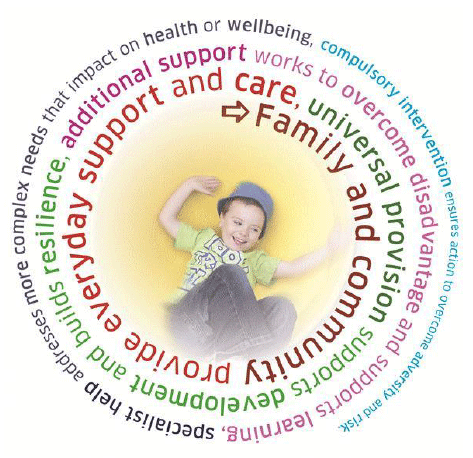 This diagram provides a graphic of the ecological model and demonstrates the child at the centre. This diagram provides a graphic of the ecological model and demonstrates the child at the centre.