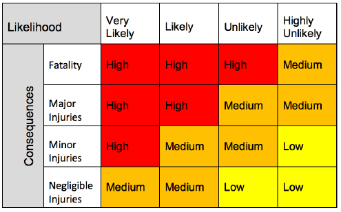 Risk Matrix Risk Matrix