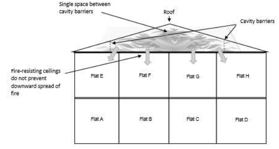Figure 5: Fire within Roof Void Figure 5: Fire within Roof Void