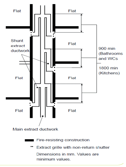 Figure 7: Shunt duct arrangement Figure 7: Shunt duct arrangement