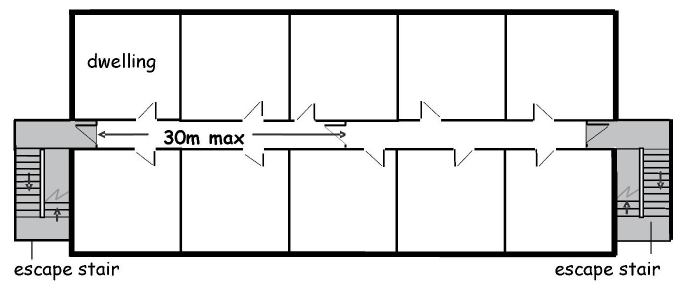 Figure 10: Upper floor arrangement where flats are served by more than one escape stairway Figure 10: Upper floor arrangement where flats are served by more than one escape stairway