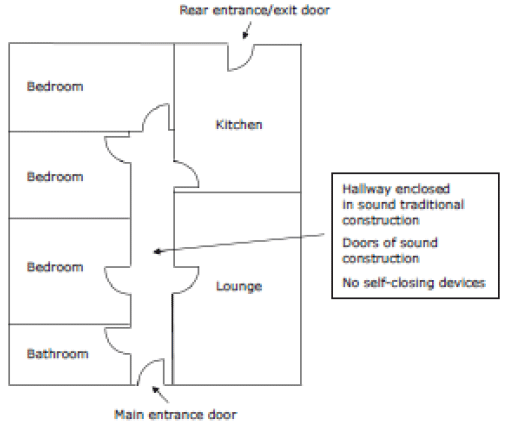 Figure 13: Single storey layout Figure 13: Single storey layout