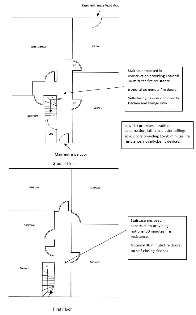 Figure 14: 2 storey layout Figure 14: 2 storey layout