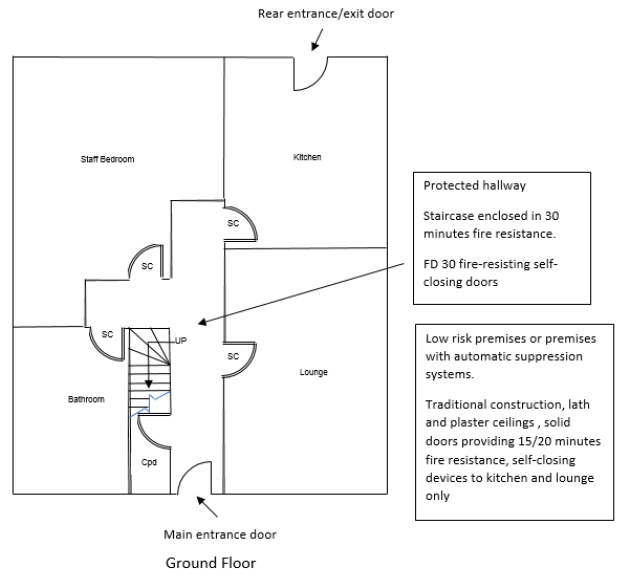 Figure 15: 3 Storey layout Figure 15: 3 Storey layout