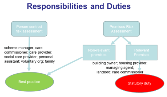 Figure 16: Application of Fire Safety Law Figure 16: Application of Fire Safety Law