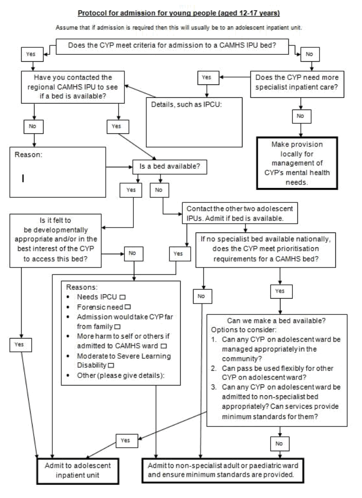 Appendix 1