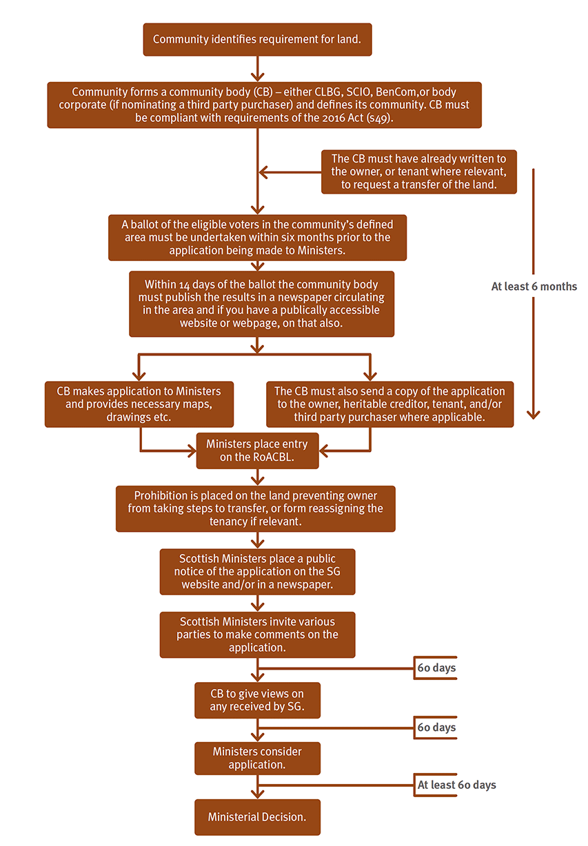 Timeline description below