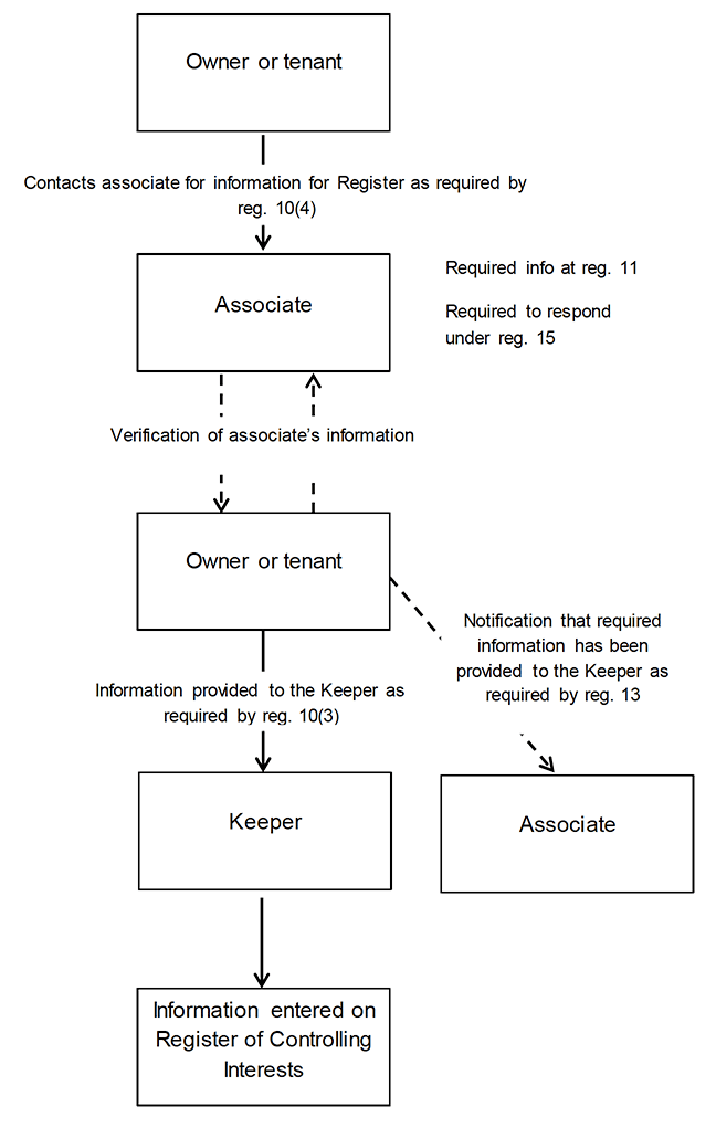 Diagram description below
