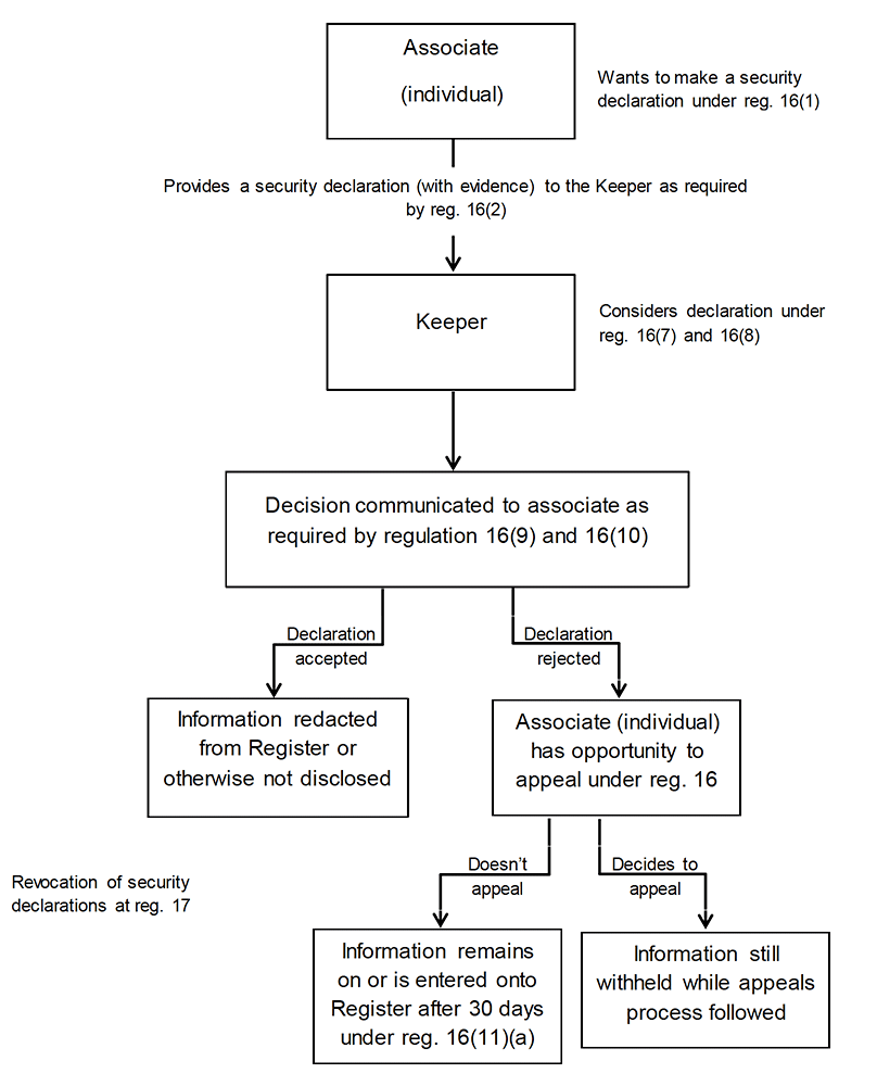 Diagram description below