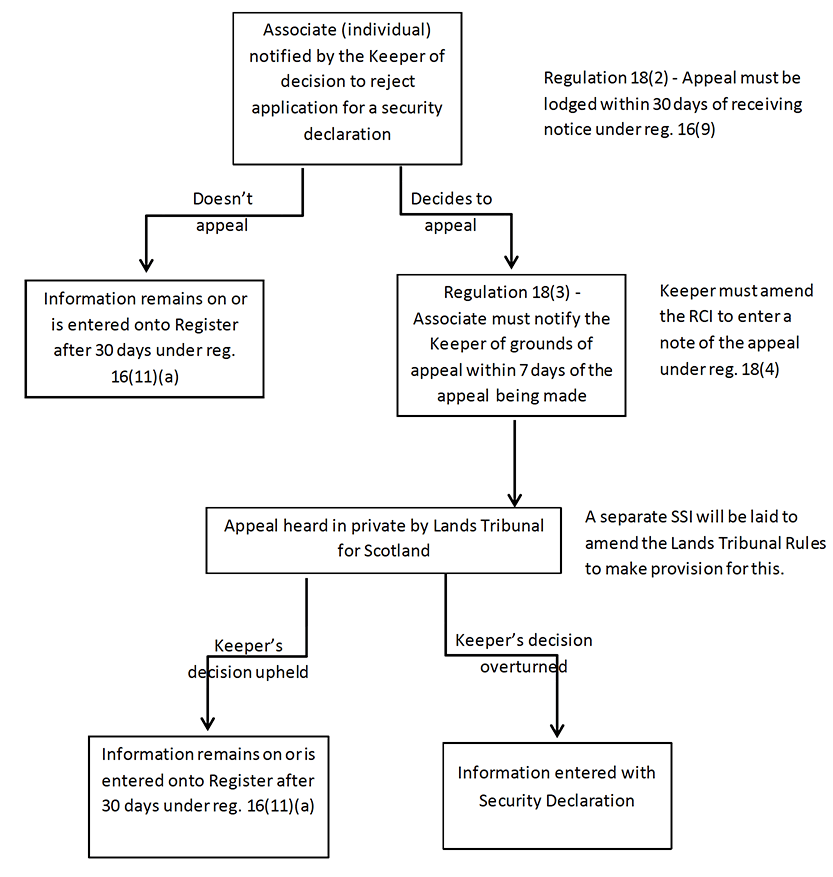 Diagram description below