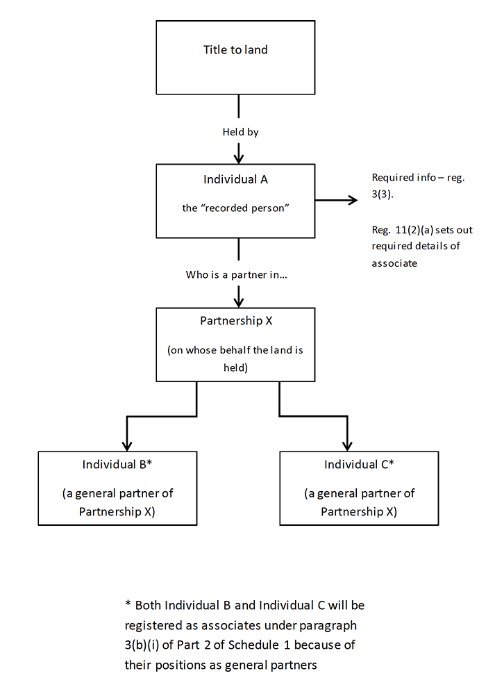 Diagram description below
