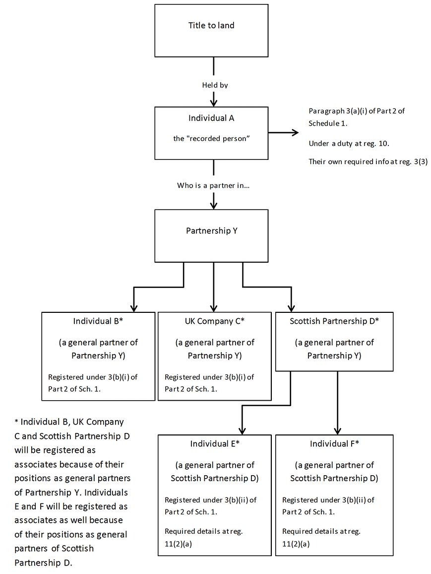 Diagram description below