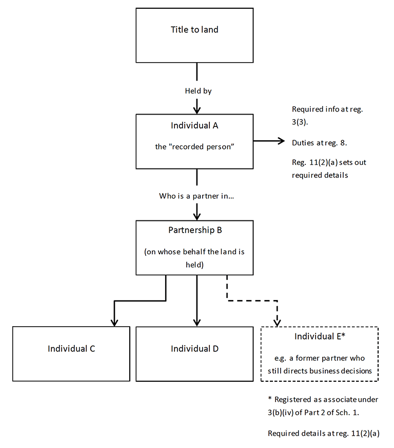 Diagram description below