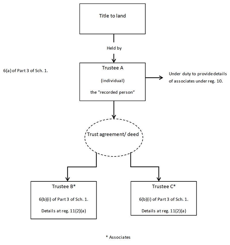 Diagram description below