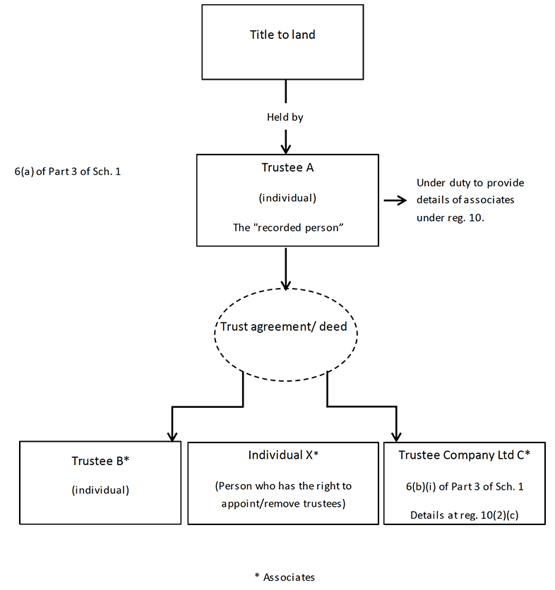 Diagram description below