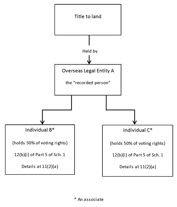 Diagram description below