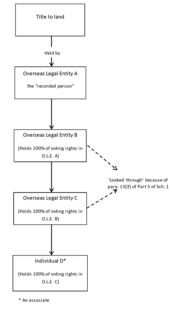 Diagram description below