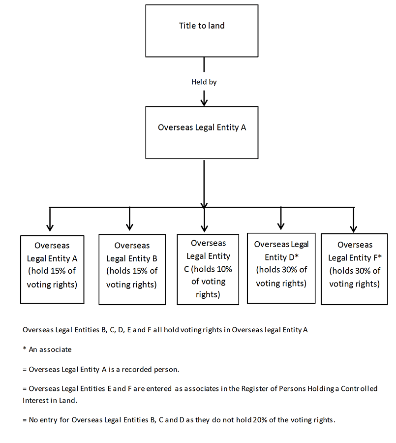 Diagram description below