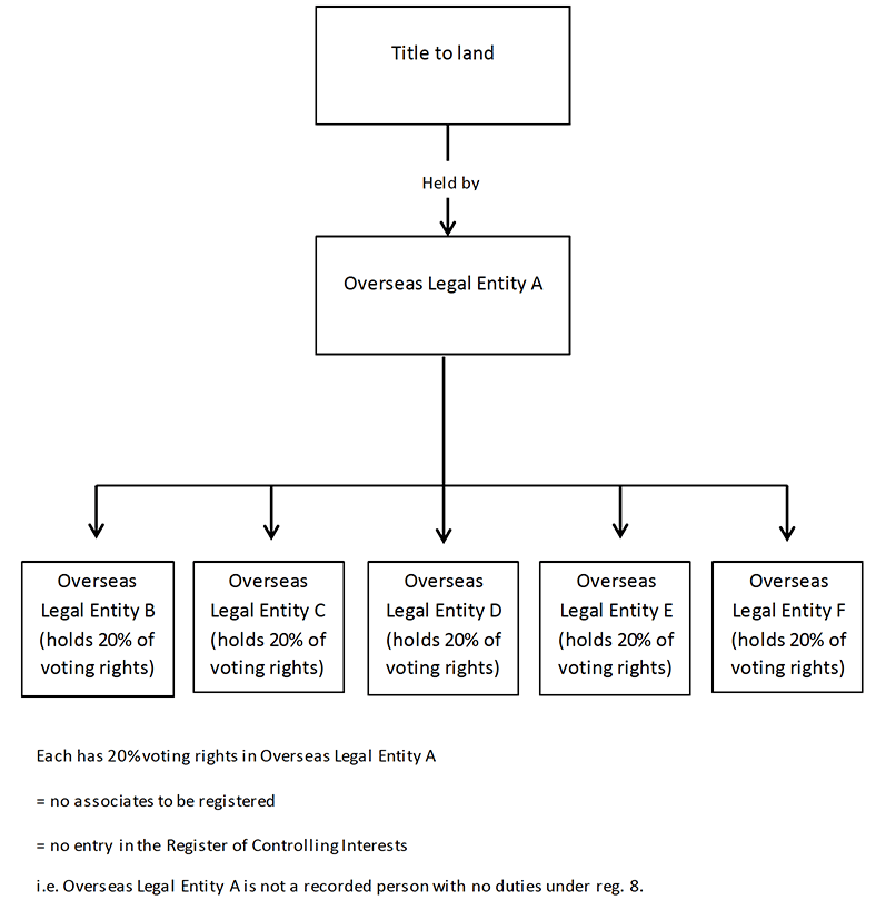 Diagram description below