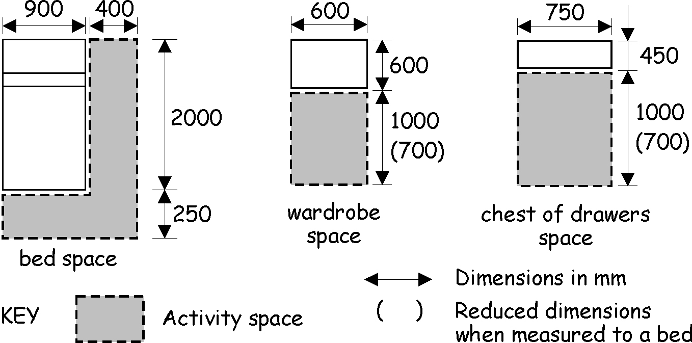 Activity Spaces