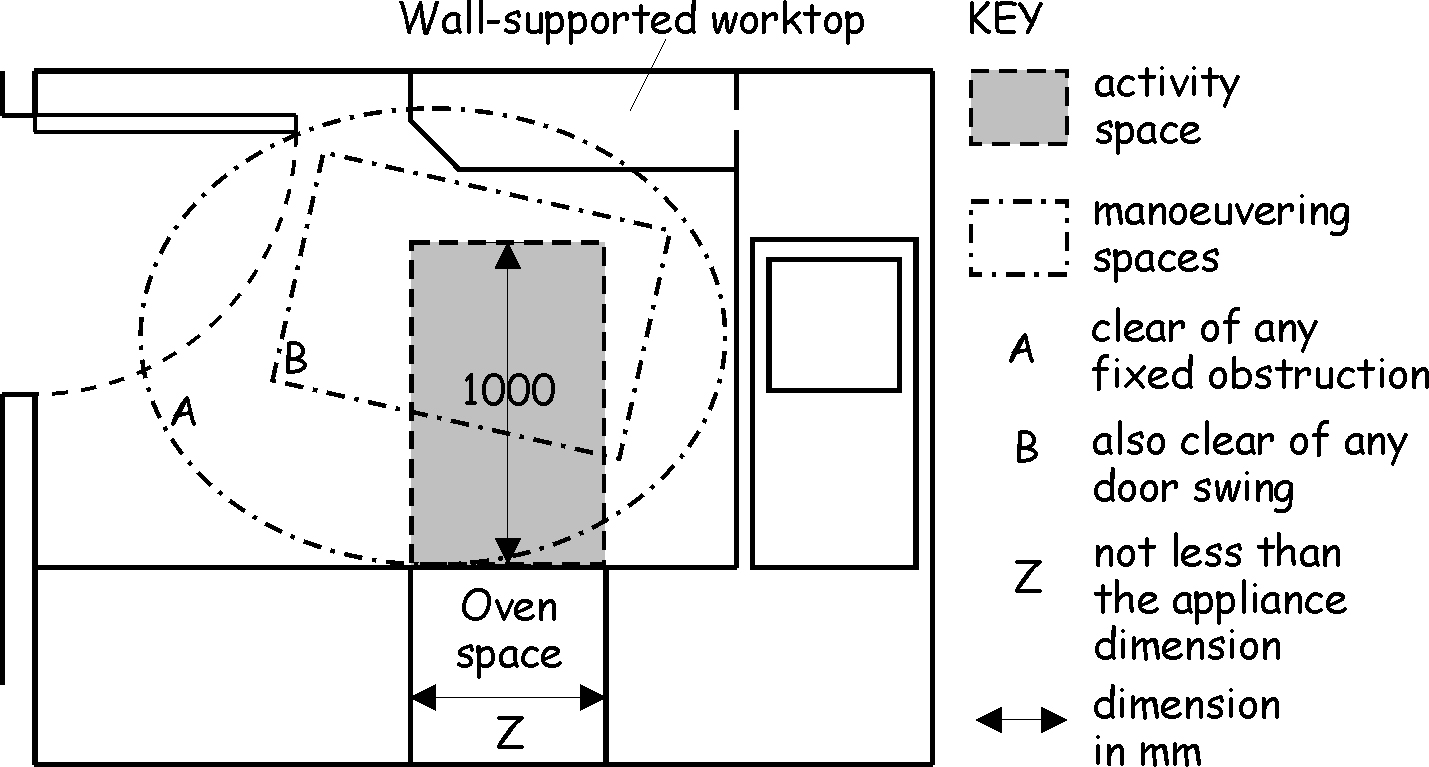 Space provision within a kitchen