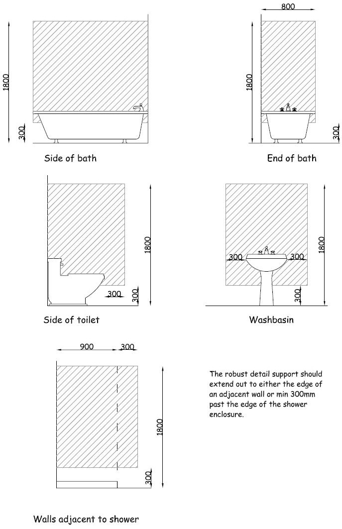 Robust wall construction