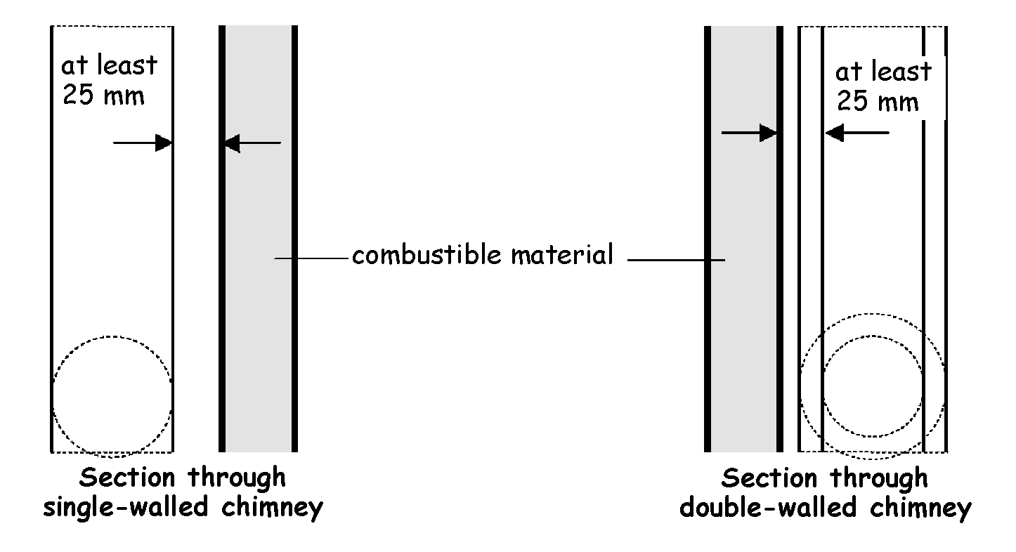 Section through double-walled Chimney (horizontal)