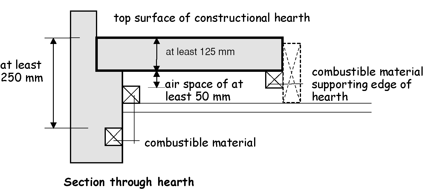 Section through hearth