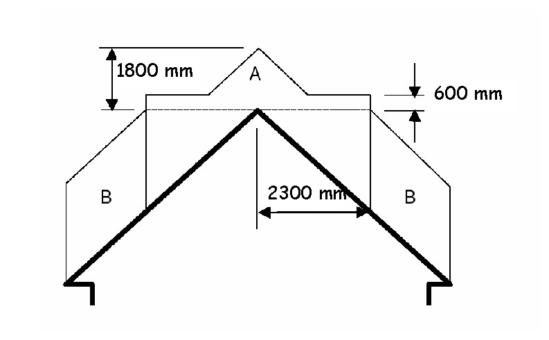 Combustible roof coverings