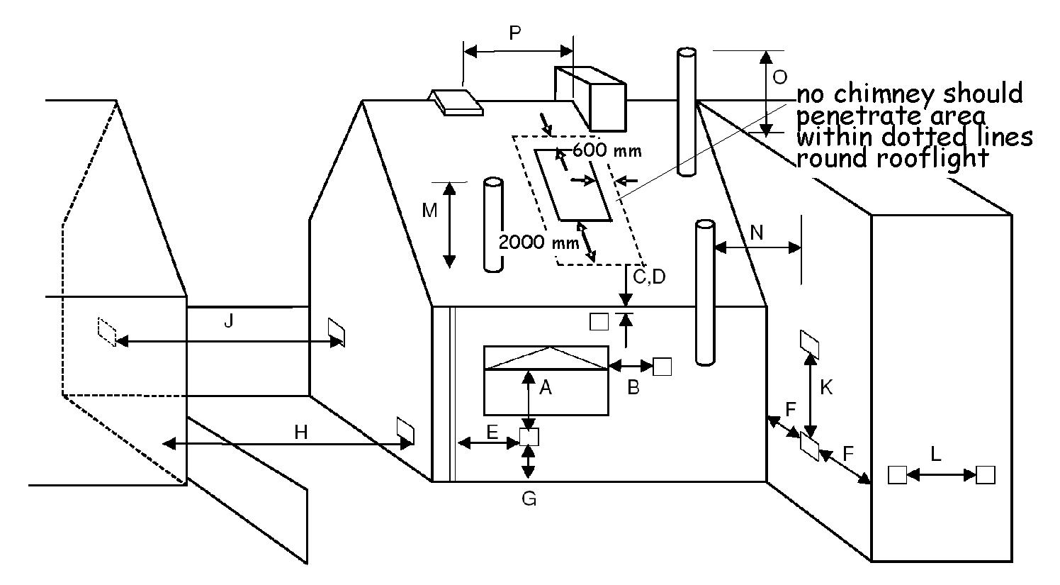 Oil-firing - flue outlets