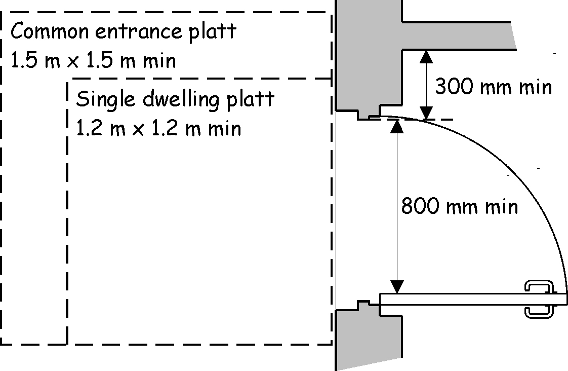 Accessible entrance door