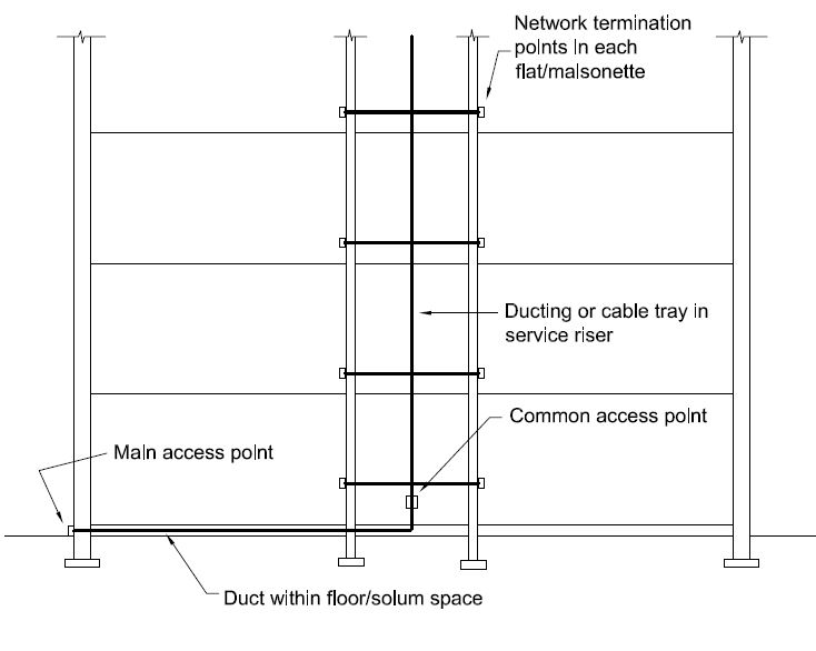 Typical in-building infrastructure for flats and maisonettes
