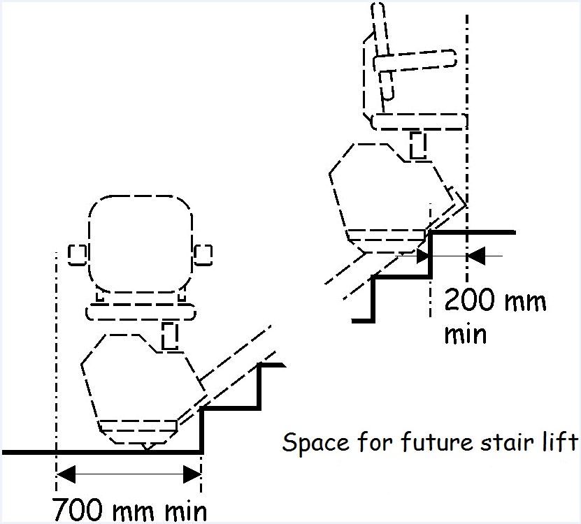 Future provision for unassisted access