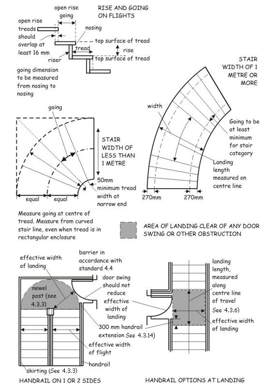 Measurement for stairs