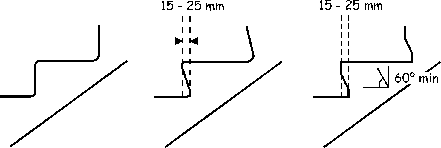 Step profile examples