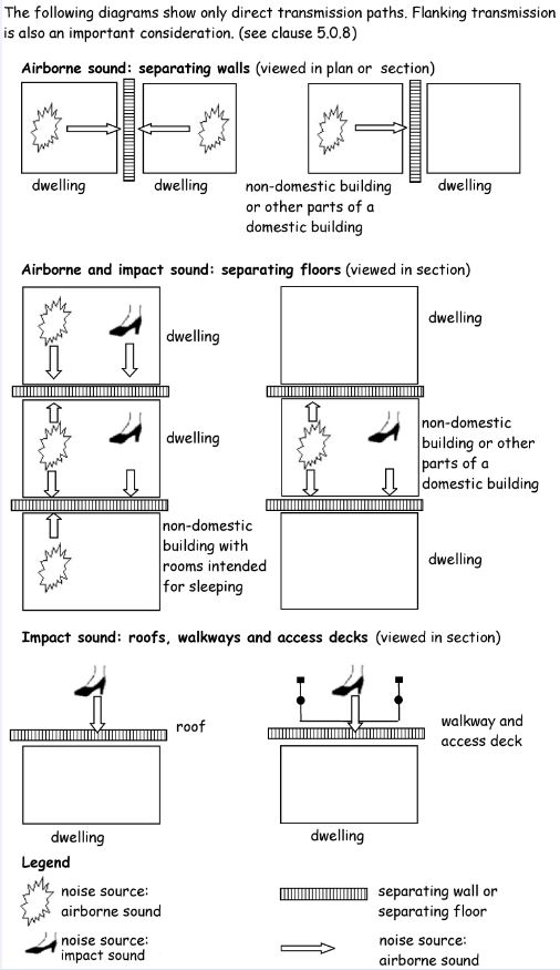 Transmission Paths