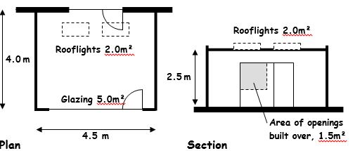Single Storey extension
